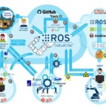 Robot operating system (ROS) structure. | Download Scientific Diagram